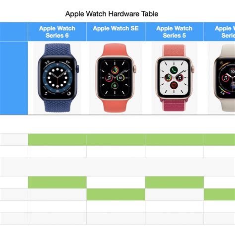 latest version apple watch compatibility